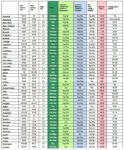 Planting Guide for Australia