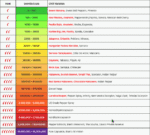 chilli scoville chart